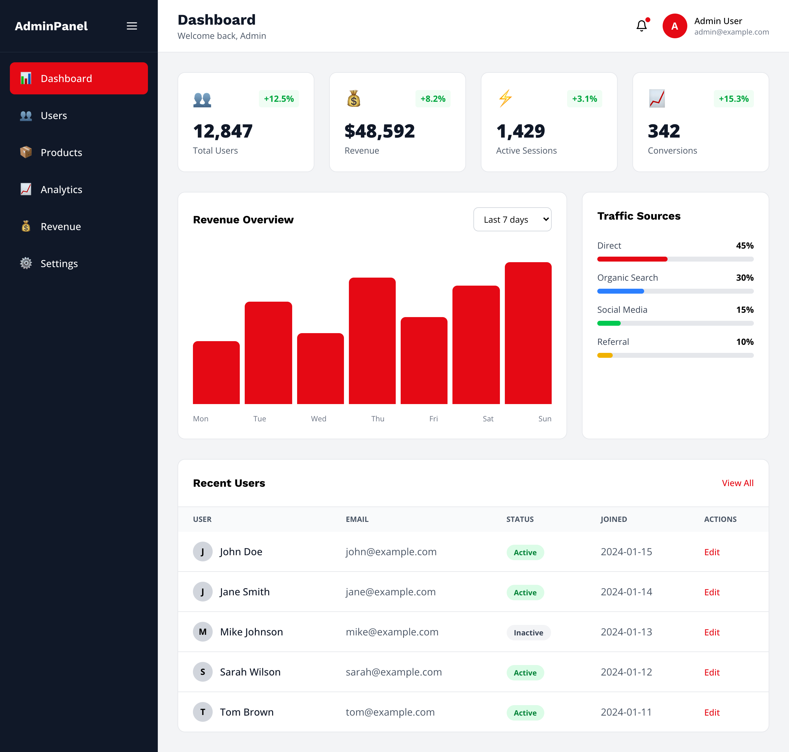 Admin Dashboard
